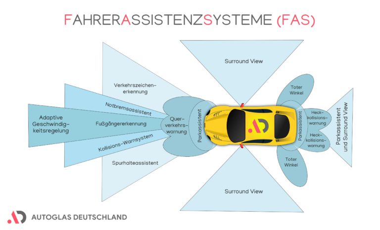 Wie Können Fahrerassistenzsysteme Sie Unterstützen Fahrerassistenzsystem-Kamera in der Windschutzscheibe: 10 Dinge die Sie