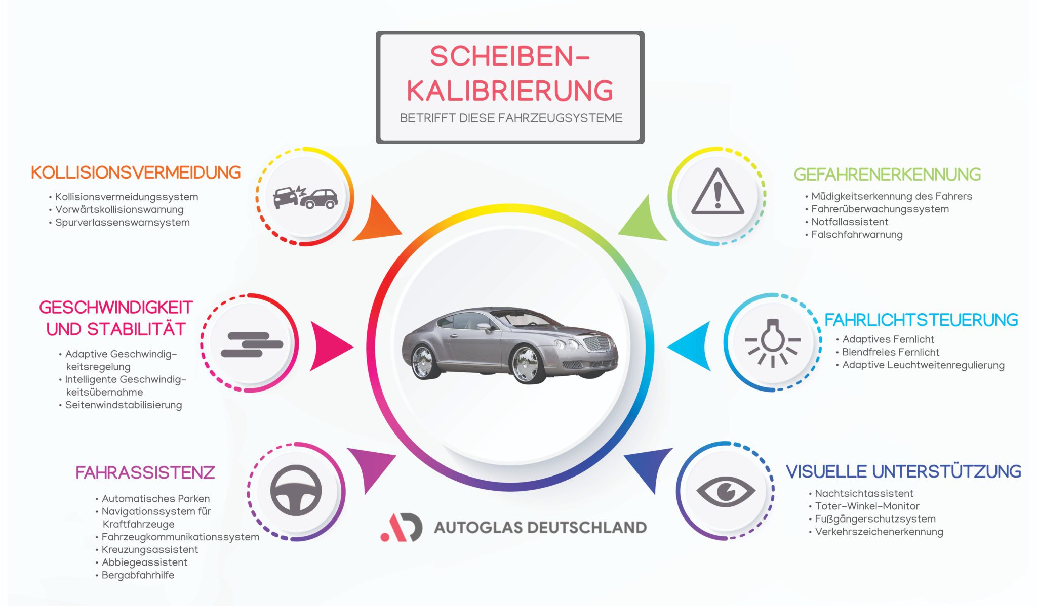 Welches Fahrerassistenzsystem Müssen Sie Manuell Aktivieren autoglas-deutschland.de