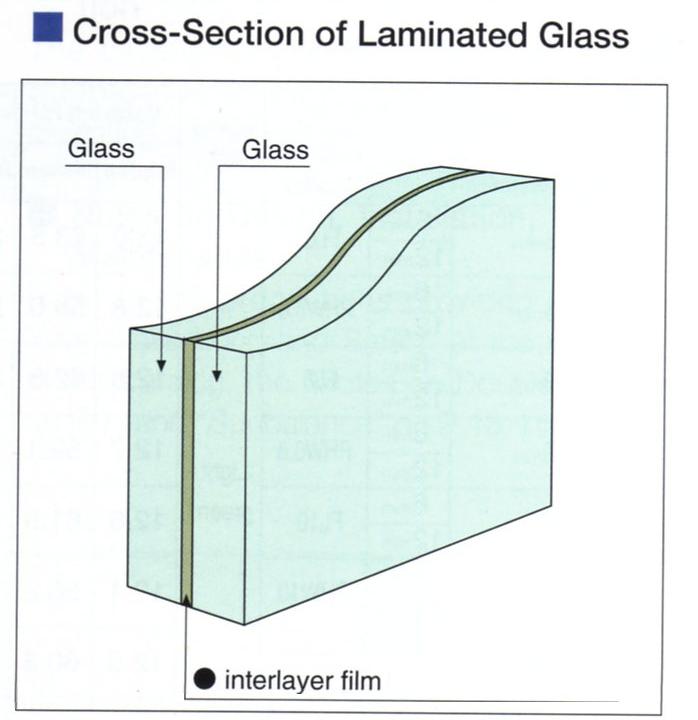 Schnittbild laminiertes Glas